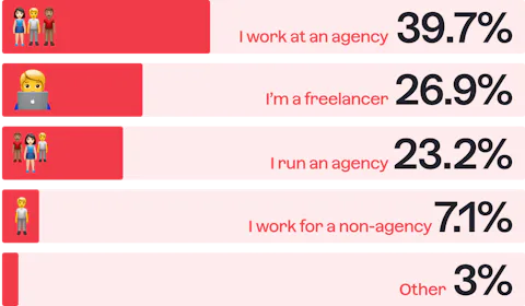 Bar chart of the type of Craft CMS developers.