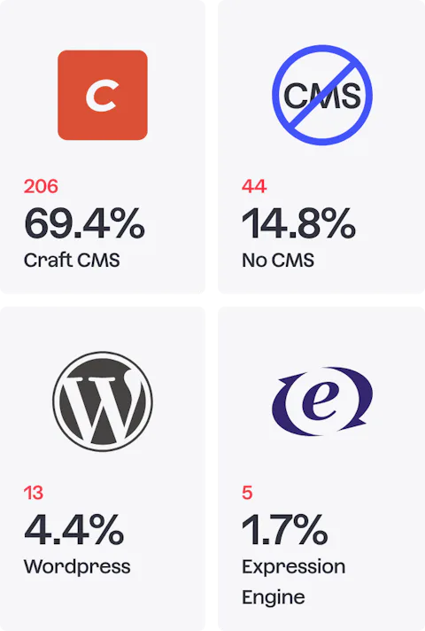 Icons of CMSs that developers use to build their own personal / agency website's with.