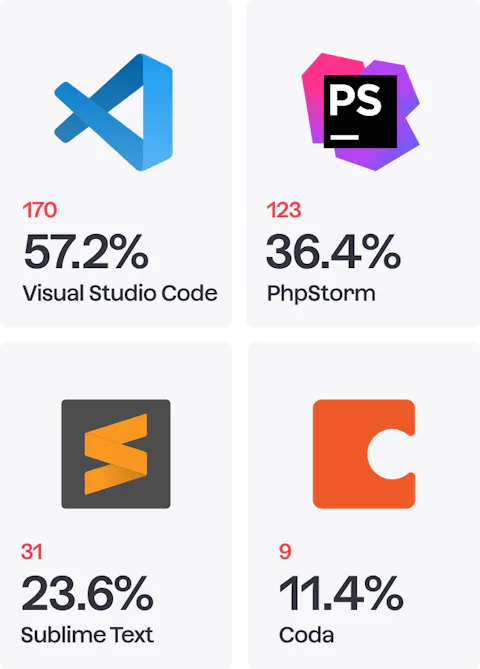 Icons of code editors / IDEs that Craft CMS developers use.