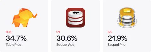 Icons of database software that Craft CMS developers use for their projects.