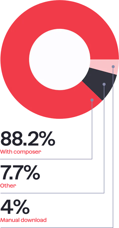 19 How do you download Craft CMS M