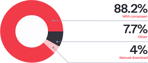 19 How do you download Craft CMS