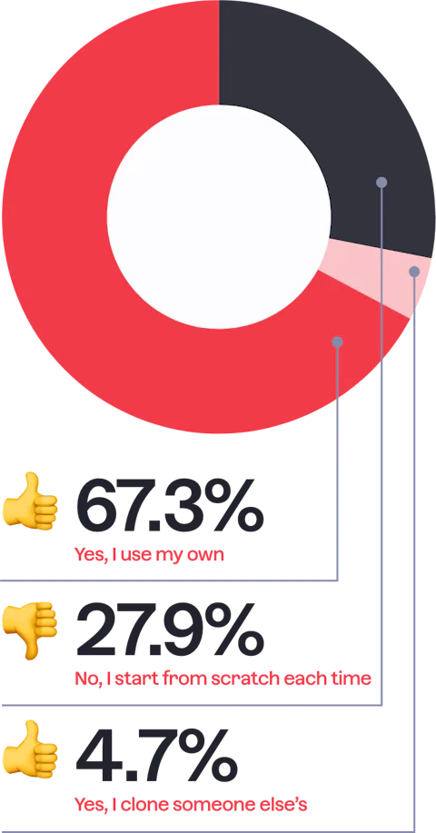20 Do you use a Craft CMS boilerplate M