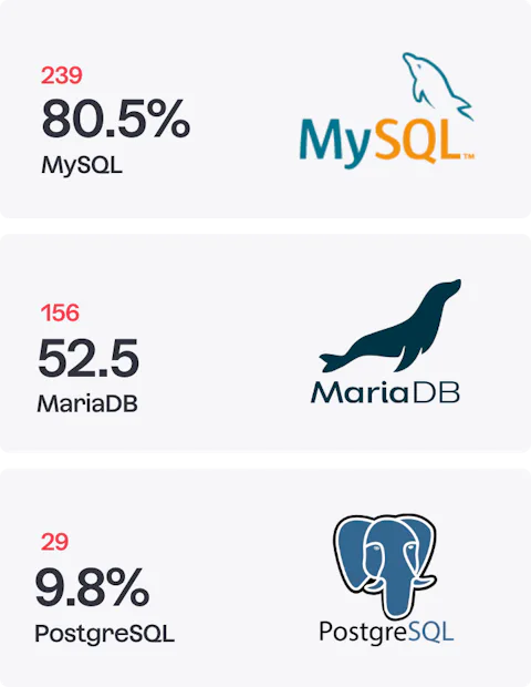 Icons of databases that Craft CMS developers use for their projects.