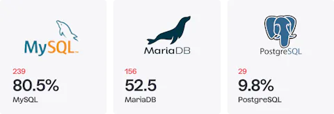 Icons of databases that Craft CMS developers use for their projects.