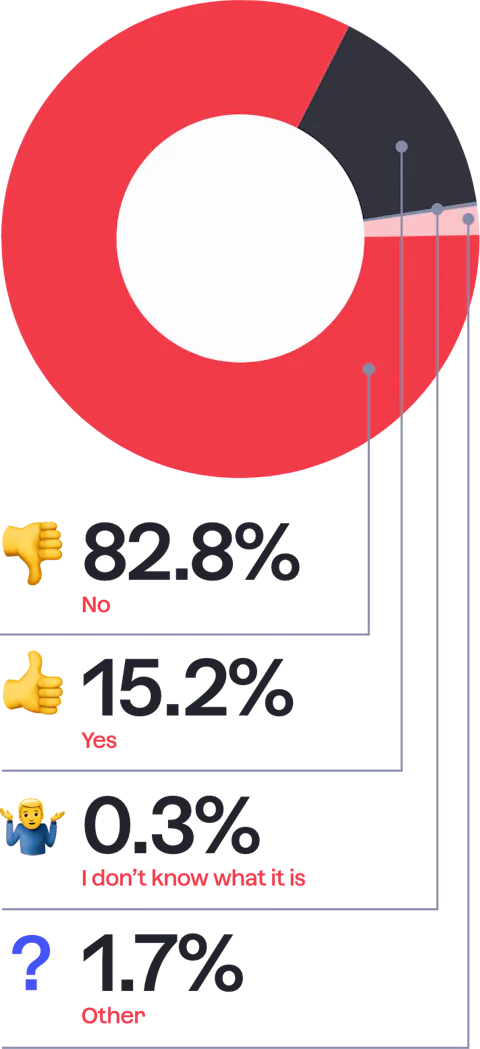 25 Do you allow config admin changes on production M