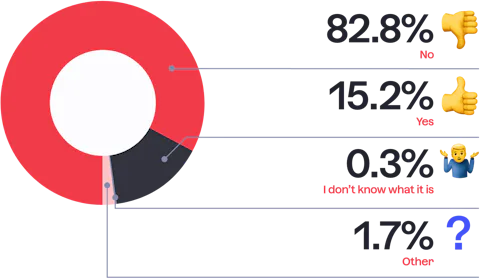 25 Do you allow config admin changes on production