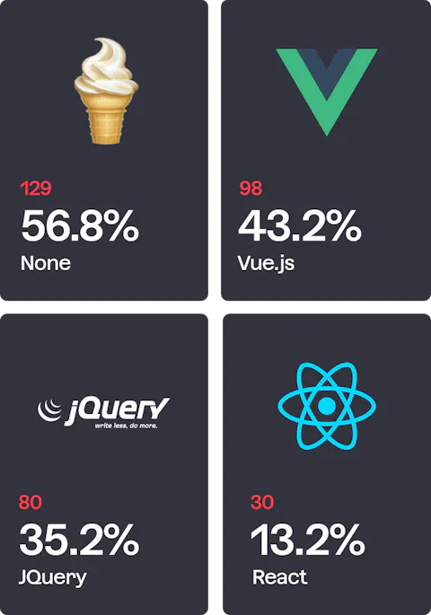 Icons of frontend CSS libraries developers use on Craft CMS projects (2022)