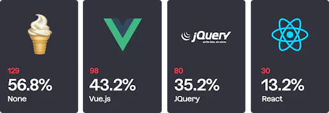 Icons of frontend JS libraries developers use on Craft CMS projects (2021)