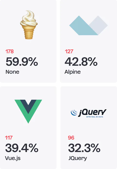 Icons of frontend JS libraries developers use on Craft CMS projects (2022)