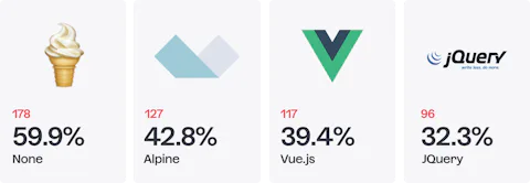 Icons of frontend JS libraries developers use on Craft CMS projects (2022)