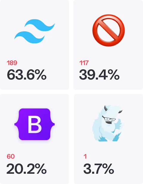 Icons of frontend CSS libraries developers use on Craft CMS projects (2022)