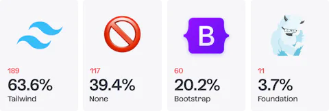 Icons of frontend CSS libraries developers use on Craft CMS projects (2022)
