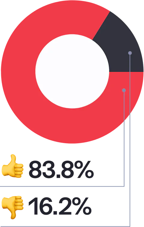 33 Do you add your clients logo to the Craft CMS Admin M