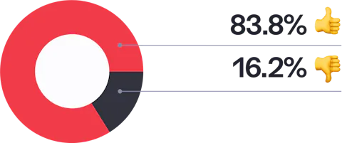 33 Do you add your clients logo to the Craft CMS Admin