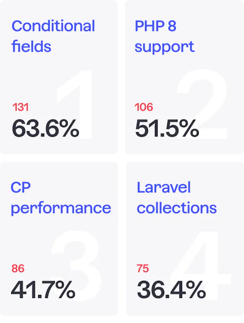 38 The most loved features of Craft 4 M