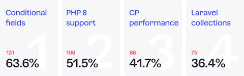 38 The most loved features of Craft 4