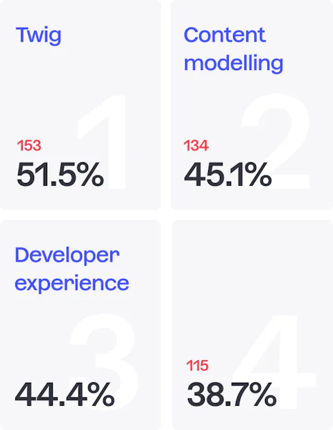 39 Favourite features of Craft M