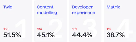 39 Favourite features of Craft