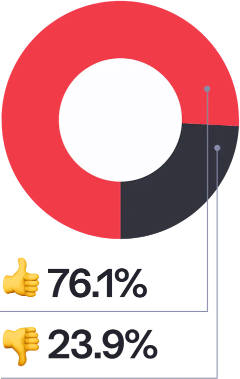 45 Have you ever written a Craft CMS plugin M