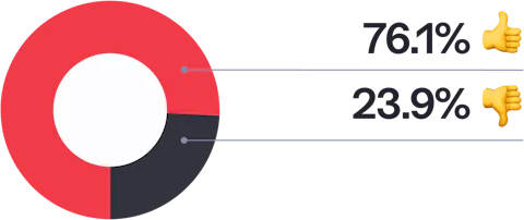 45 Have you ever written a Craft CMS plugin