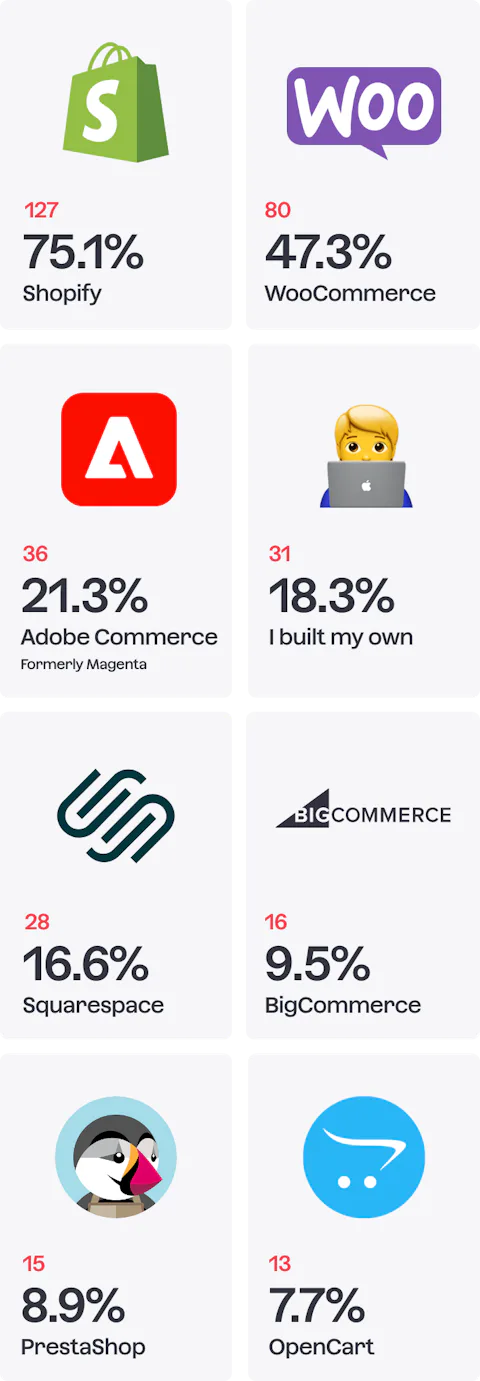 Icons of eCommerce platforms developers have tried.