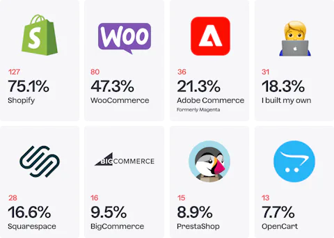 Icons of eCommerce platforms developers have tried.