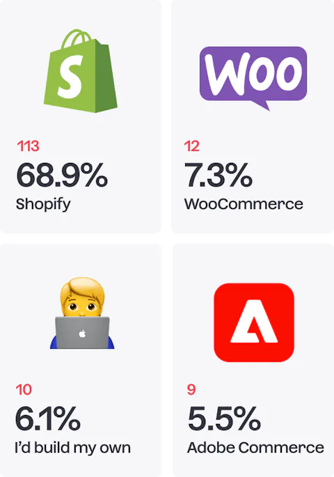 Icons of eCommerce platforms developers choose when they don't use Craft Commerce.