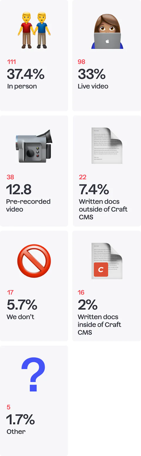 A chart showing how developers train their clients on Craft CMS.