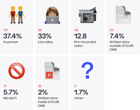 A chart showing how developers train their clients on Craft CMS.
