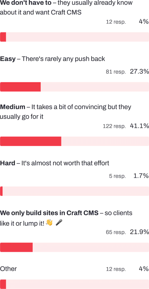 Bar chart showing how developers find selling Craft CMS to clients.