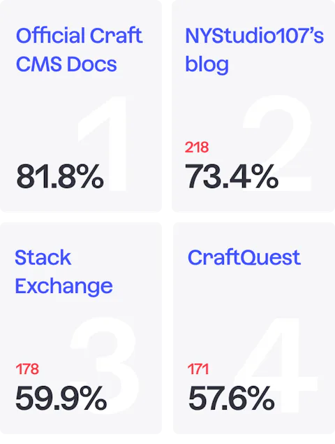 Bar chart showing what resources developers use to learn about Craft CMS.