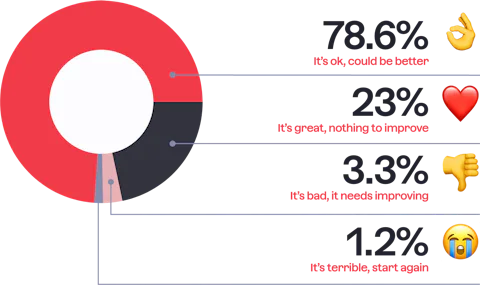 64 What do you think of the Official Craft CMS Documentation