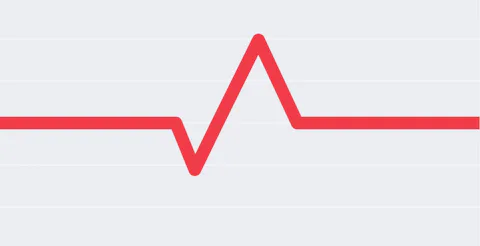 Monitor and measure the performance