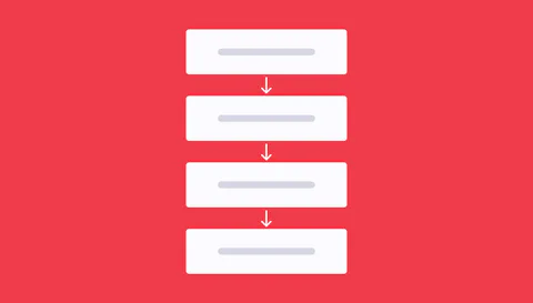 Understanding the true product design process