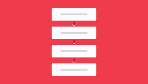 Understanding the true product design process